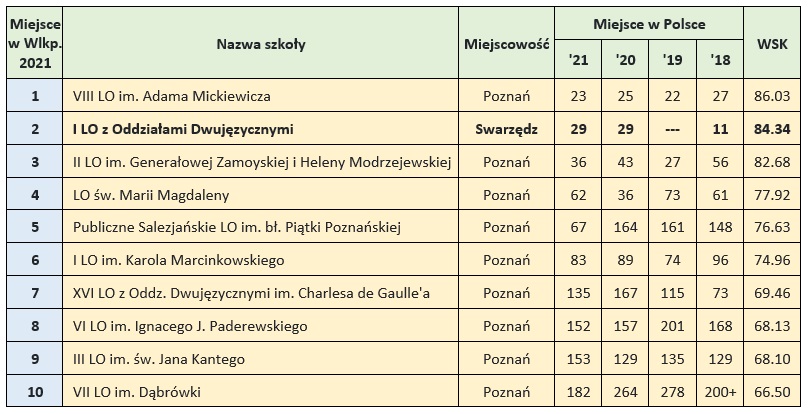 Perspektywy tabela.jpg