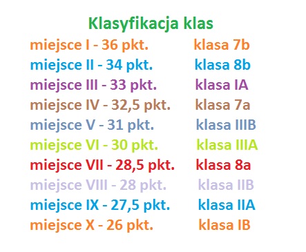 klasyfikacja.jpg