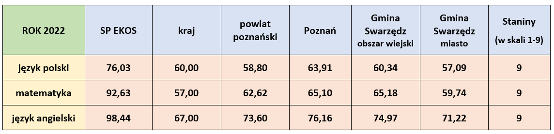 wyniki ósmoklasisty 22.png