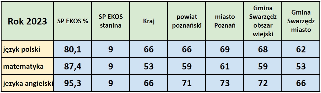 wyniki 8klasa 2023.jpg